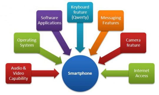 android vs windows 4