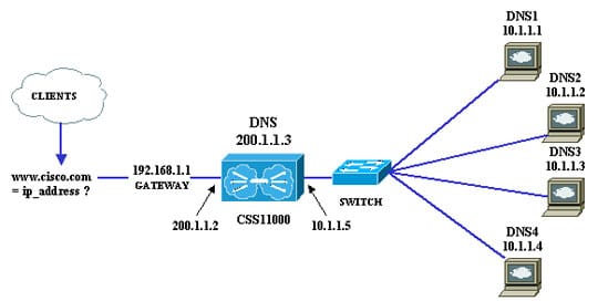 single-hosting-multiple-domains-1