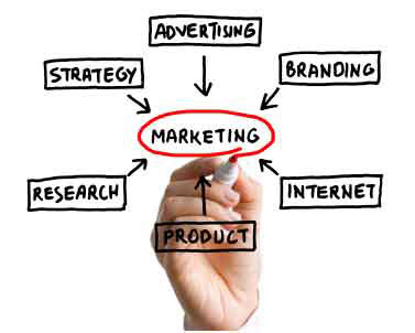 internet-marketing-phase-2