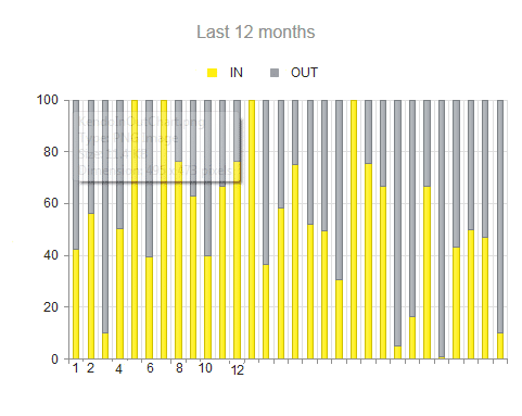 kendo chart ui mvc javascript using bar introducing gauge