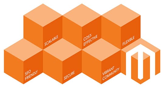 magento-features