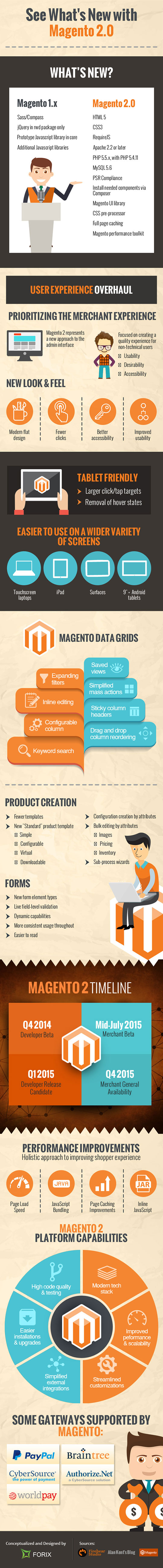 What's New With Magento 2.0 (Infographic)