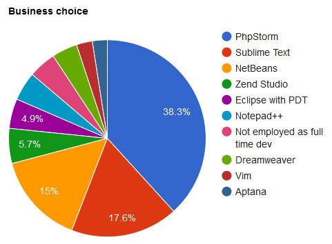 business-choice