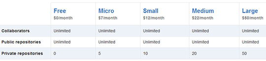 github-pricing