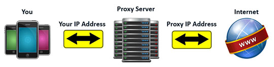 You with a proxy server
