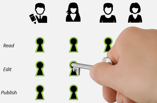Top-notch WordPress Role Manager Plugins for Your Consideration