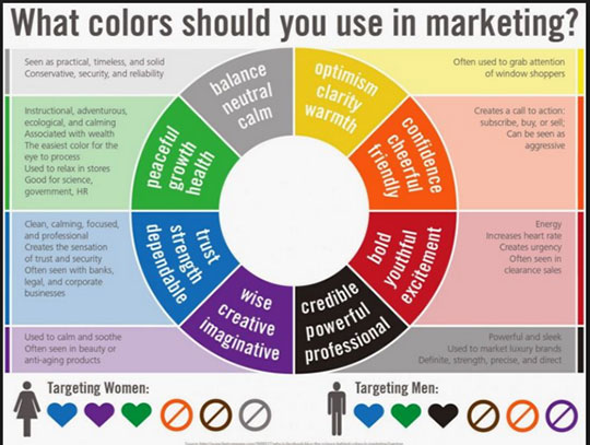 landing page design mistakes - 4
