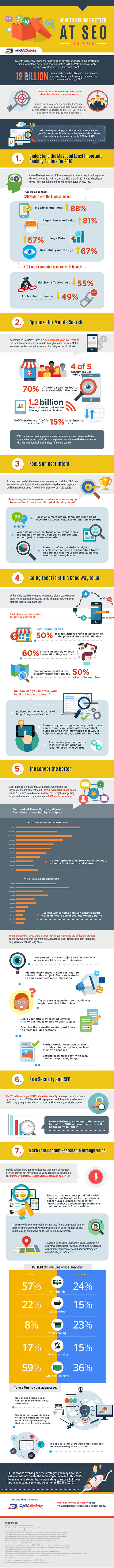 How to Become Better at SEO in 2016 (Infographic)
