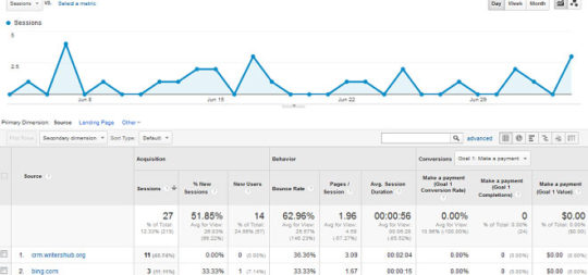 Google Analytics Strategies - 1