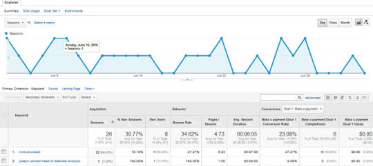 Google Analytics Strategies - 2