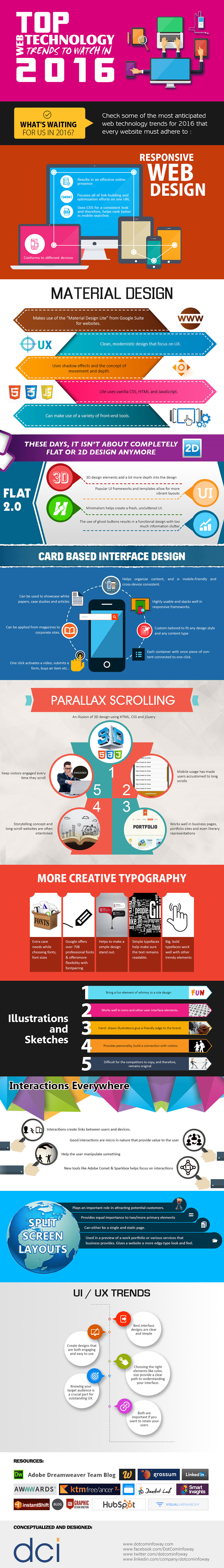 Top Web Technology Trends to Watch in 2016 (Infographic)