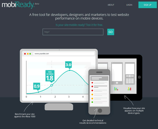 mobiready - Website Performance on Mobile
