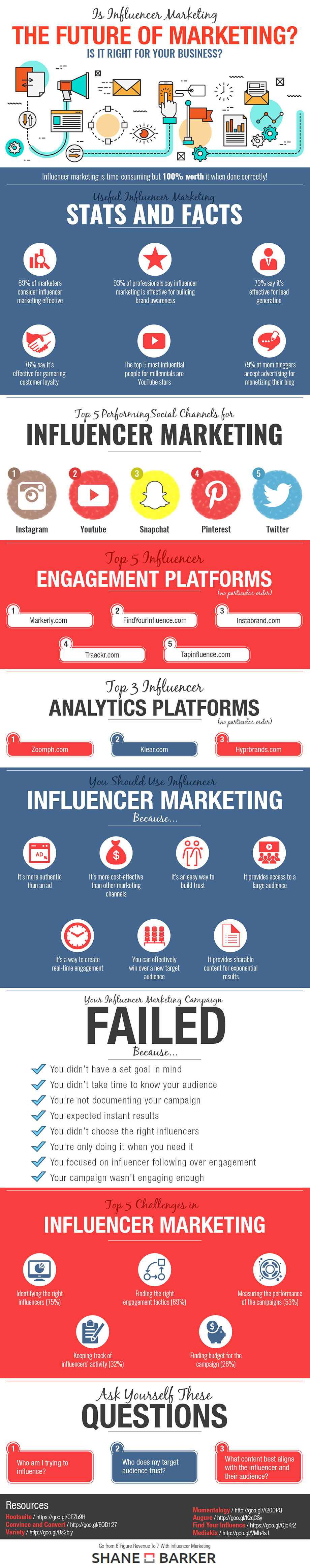 Is Influencer Marketing the Future of Marketing? (Infographic)