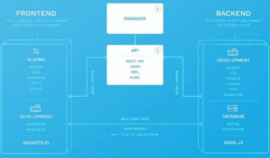 Right-Cocktail-for-Web-Development