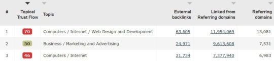 MOZ - Content SEO Perspective