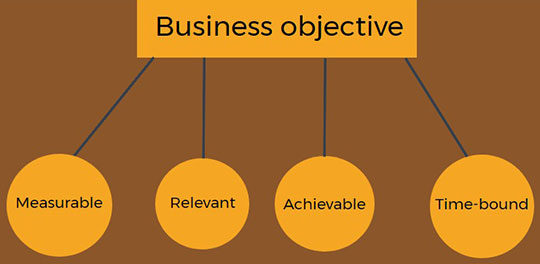 Business-objective