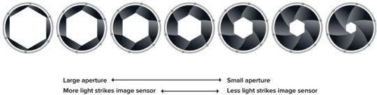 Camera Lens Iris - Aperture