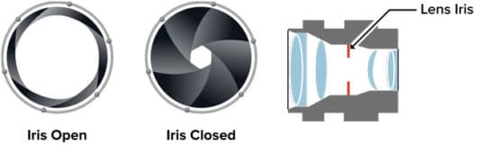 Camera Lens Iris