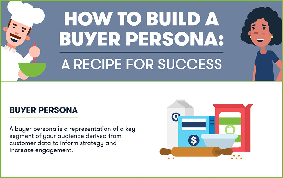 The Value of Developing Accurate Buyer Personas (Infographic)