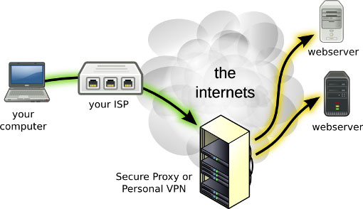 vpn-client-internet-server-connection-communication