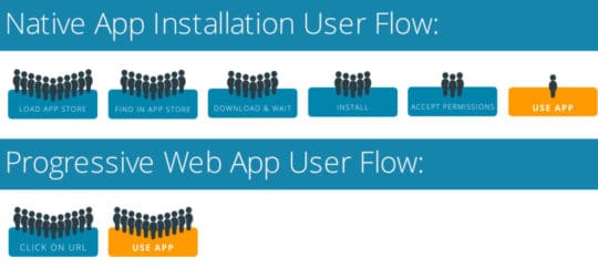 Progressive Web Apps - 1