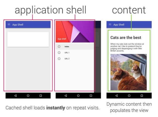 Progressive Web Apps - 2