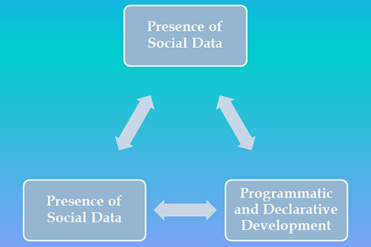 Introduction-to-Salesforce-Platform