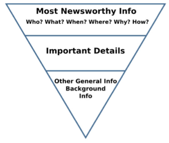 Inverted-Pyramid