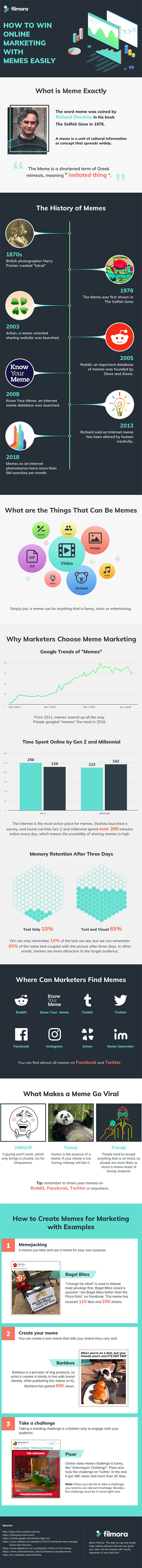 Infographic: How to Win Online Marketing with Memes Easily