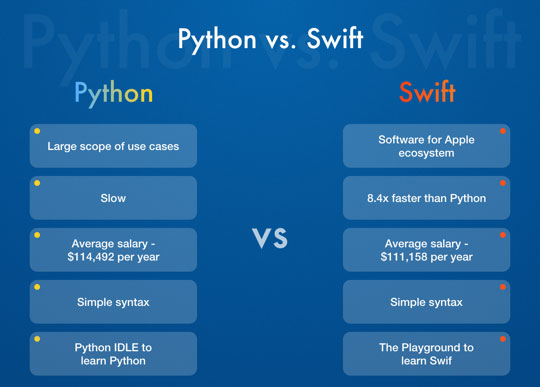 Python-vs-Swift-comparison