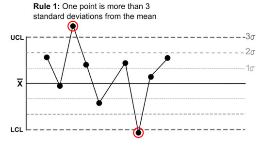 Control-Chart-diagrams-project-management