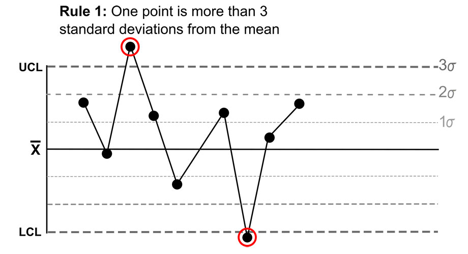 Control Chart Wiki