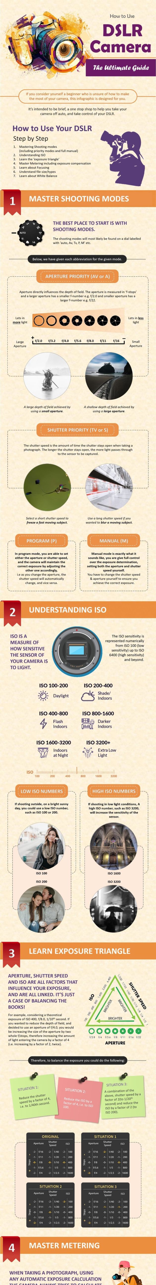How to Use a DSLR Camera The Ultimate Guide (Infographic)