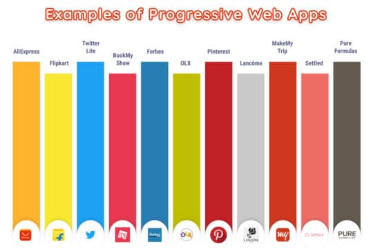 Examples-of-Progressive-Web-Apps