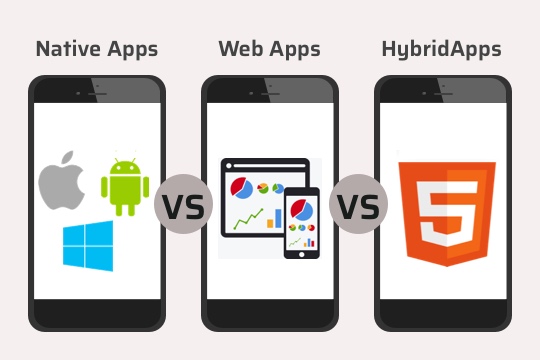 Mobile App Development: Native App vs. Web App vs. Hybrid App