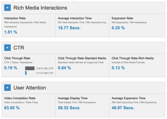 rich-media-interactions-ctr-user-attention