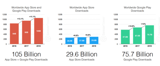 worldwide-app-download