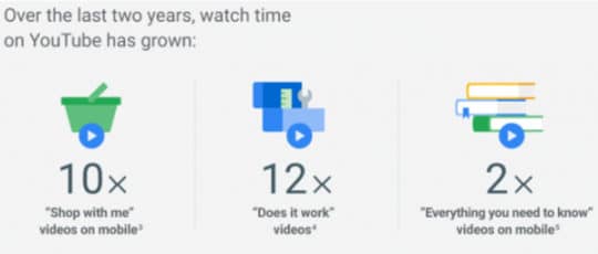 YouTube-watch-time Non-Textual Content SEO