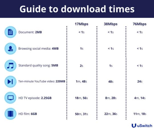 article-25428-network-basics-bandwidth-latency-throughput-uswitch
