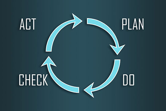 process-business-planning-project-idea-management
