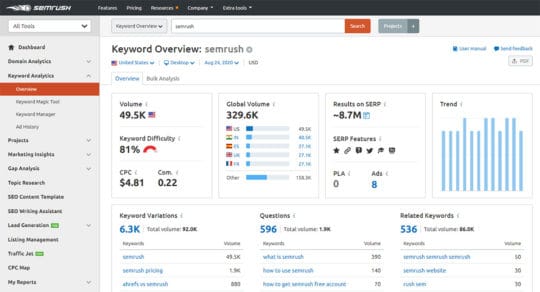 SEMrush-Keyword-Overview
