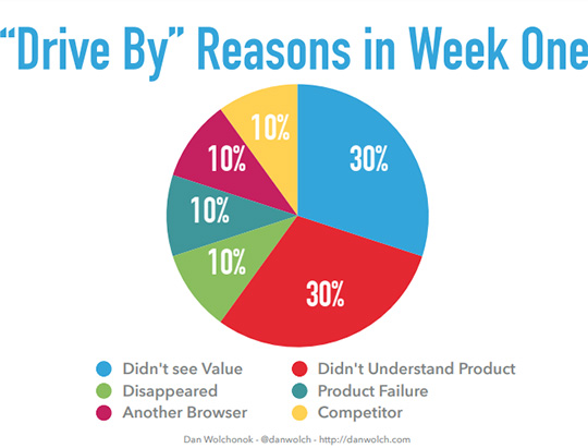 drive-by-reasons-in-week-one
