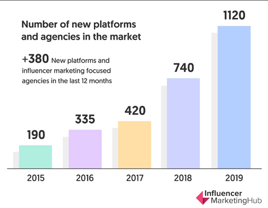 number-of-new-platforms-agencies-in-market