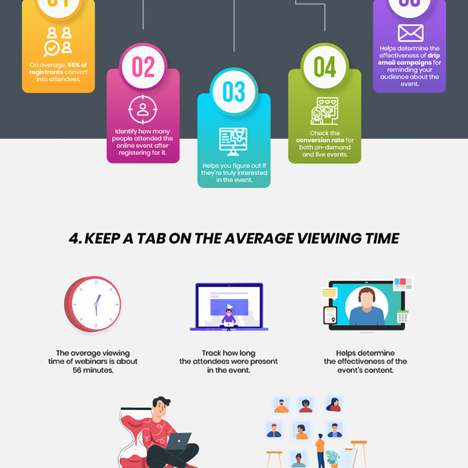 6-Key-Metrics-for-Breakthrough-Online-Events-Infographic-4