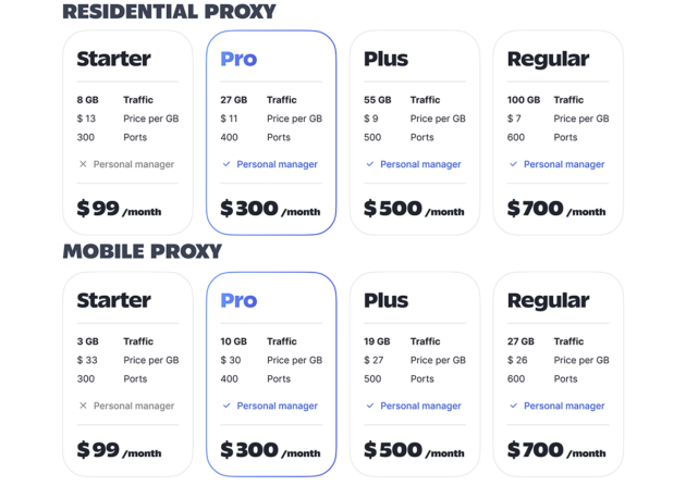 SOAX-pricing