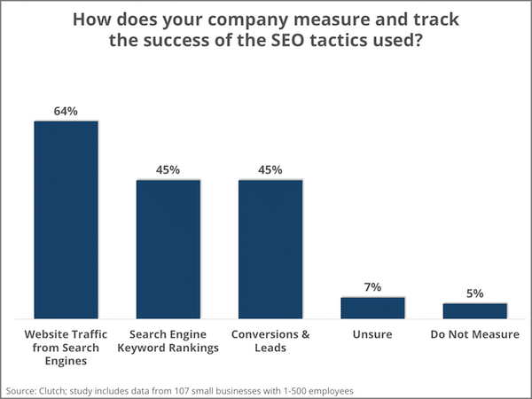 clutch-tactics-small-biz-seo