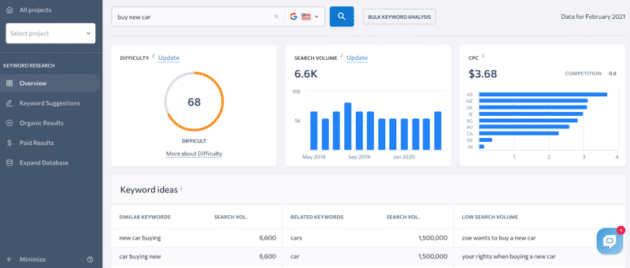 keyword-analysis