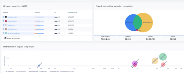 organic-competitors