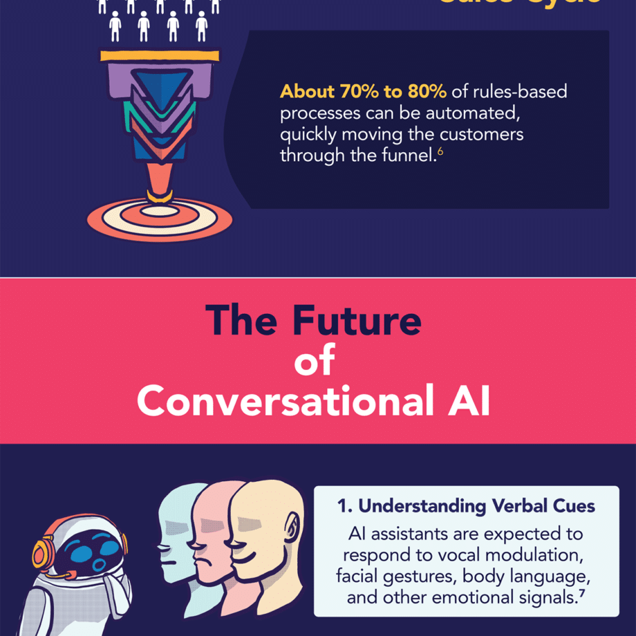 How-Conversational-AI-can-help-increase-conversions-Infographic-4