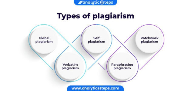 types-of-plagiarism